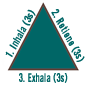 Respiración triangular